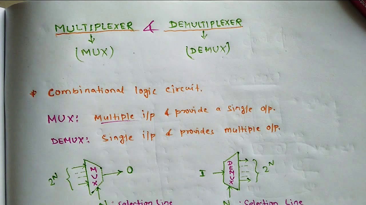 Introduction To Multiplexer And Demultiplexer