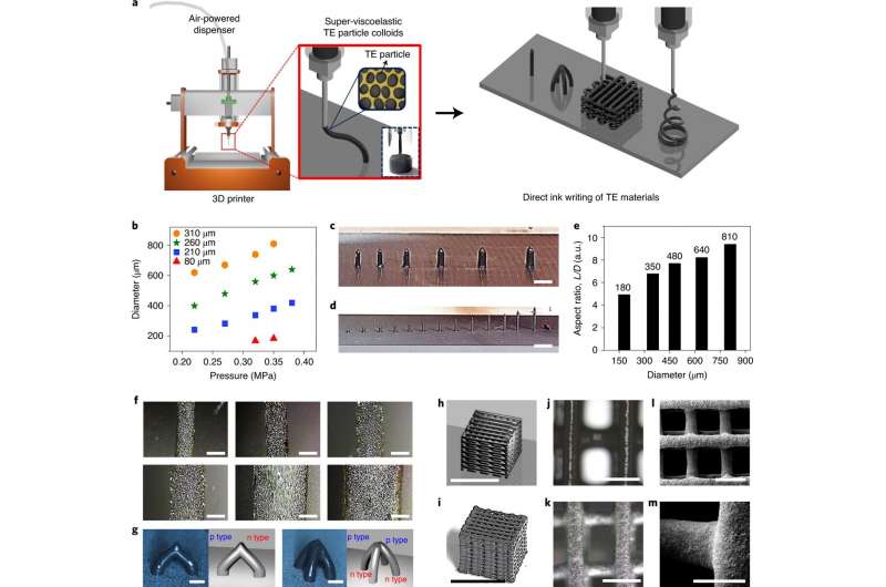 3D-Printing Ink For Micro-Thermoelectric Devices