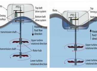 New Technology Harvests Twice The Power From Ocean Waves