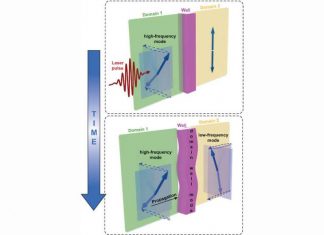 Antiferromagnetic Materials For Faster And More Efficient Data Storage Technologies