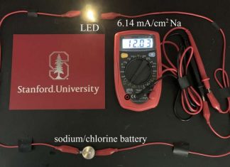 Researchers Develop Rechargeable Batteries With Six Times More Charge Storage Capacity