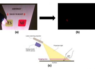 Touch Sensing For A Projected Screen