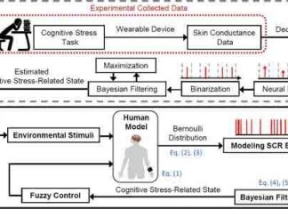 Smartwatch Monitors and Reduces Stress