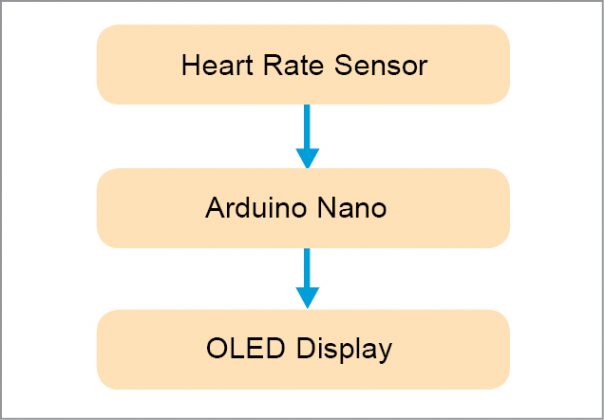 Handheld Heart Rate Monitor