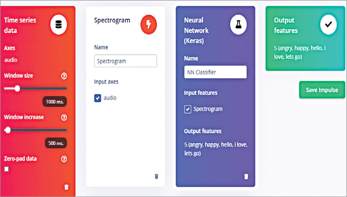 First Bird or Animal Language Translator Enabling You To Talk With Nature