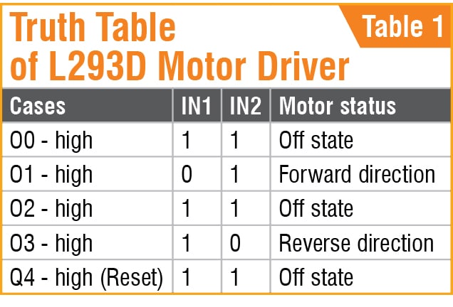 DC Motor Bidirectional Control With TV Remote | Bidirectional Motor Driver