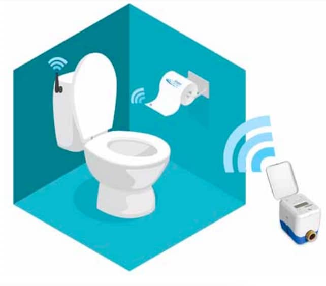 How Intelligent Toilets Can Bring Efficient Public Toilet Management In India