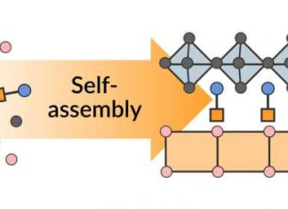 Getting Complex Semiconductors To Arrange For Tuning Their Properties