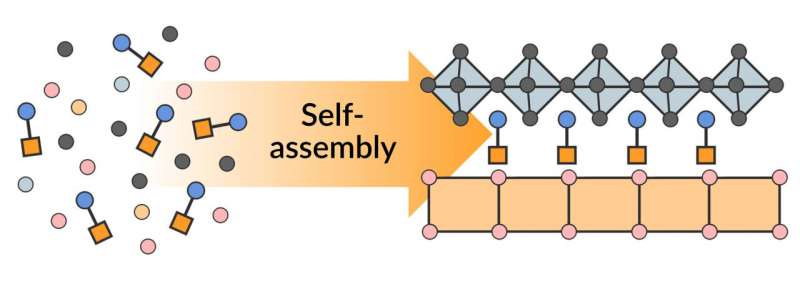 Getting Complex Semiconductors To Arrange For Tuning Their Properties