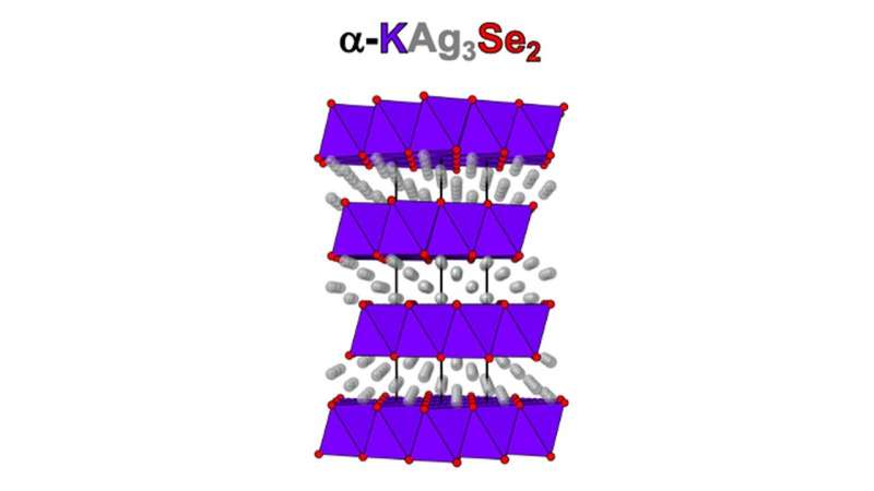 New Material For Batteries And Other Energy Conversion Devices