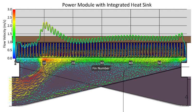 Advanced Thermal Management Design For Heavy-Duty Electric Vehicles