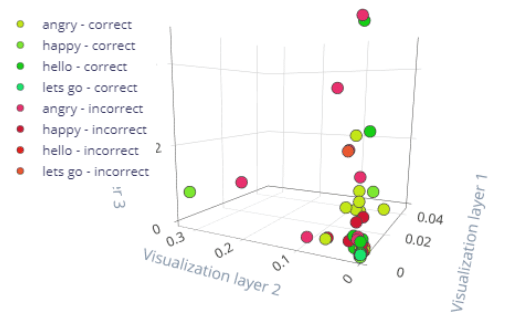 ML Model for Animal Language Translator Device