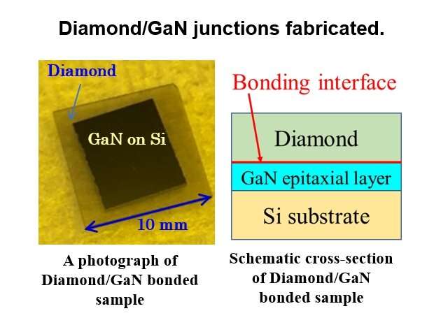 Combining The Speed Of GaN And Thermal Conductivity Of Diamond