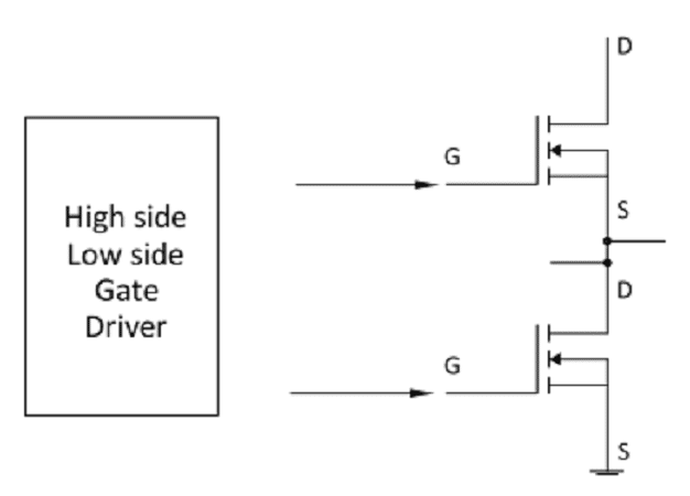 Emerging Trends in Gate Driver ICs