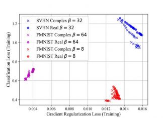 Imaginary Numbers Protect AI From Adversarial Attacks
