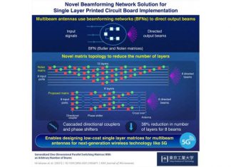 Novel Beamforming Network Solutions For Next-Generation Wireless Technologies