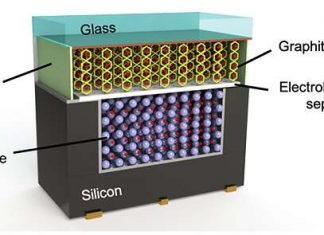 Embedding Batteries On A Chip For Greater Miniaturization
