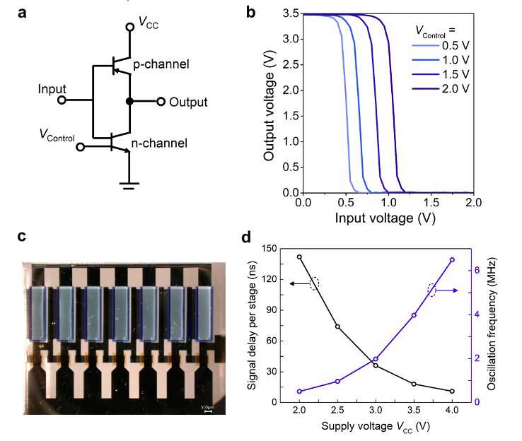 Integrated Complementary Inverters And Ring Oscillators Based On Vertical Organic Permeable Dual-Based Transistors