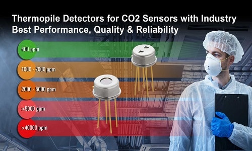 New Thermopile-Based Detectors For CO2 Sensing