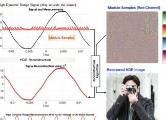 Unlimited Sampling From Theory To Practice For Imaging, Audio, And Autonomous Cars