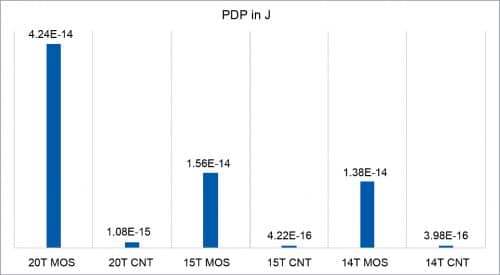 PDP comparison