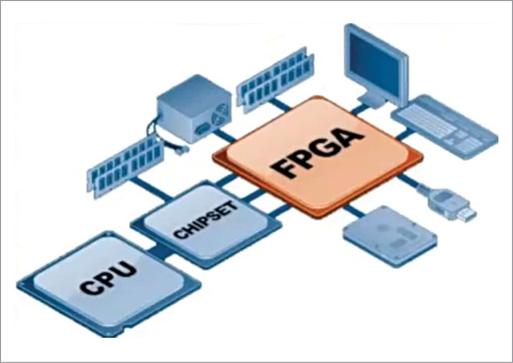 A Peep Into The Lesser-Known World Of FPGAs And ASICs
