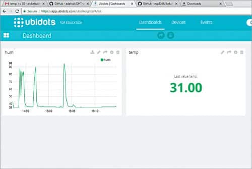 Monitoring humidity and temperature data in Dashboard of Ubidots