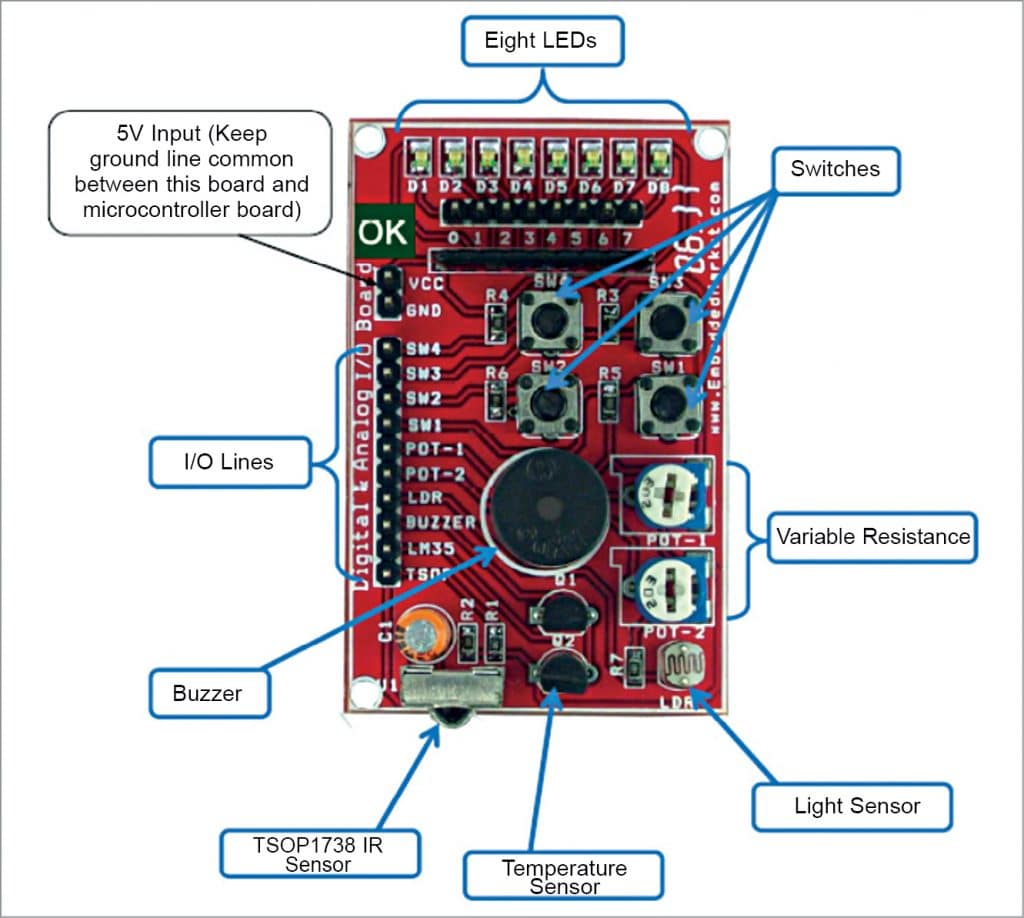 Remote Wireless Display Of Sensor Data | Full Electronics Project