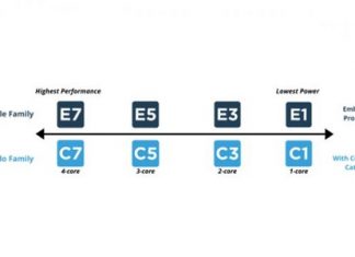 New AI-Enabled Fusion Processors