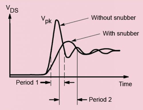 Effects with and without snubber