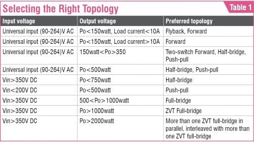 Selecting the right topology | SMPS Design