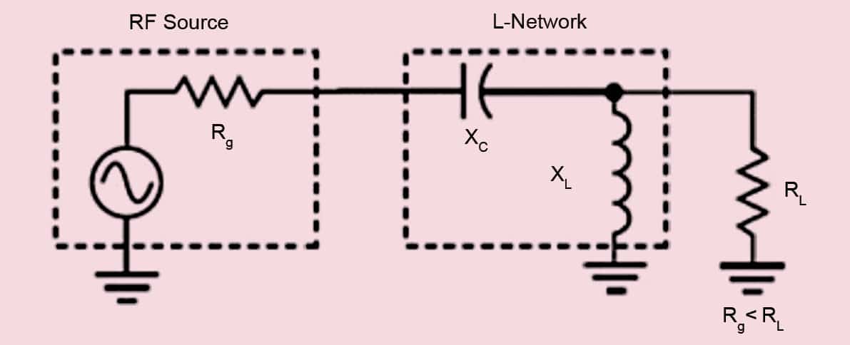 LC based impedance matching