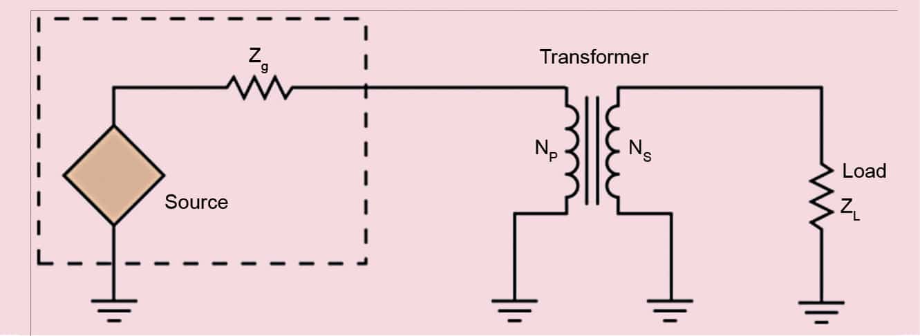 Transformer based impedance matching