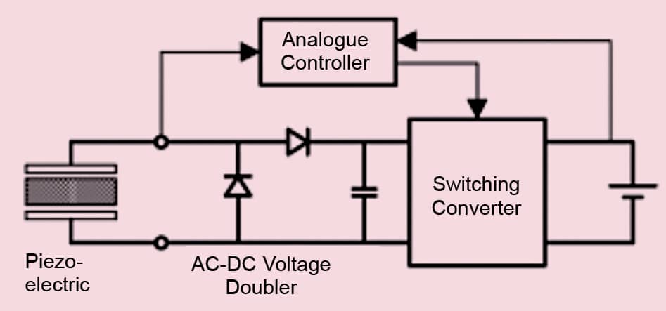 An adaptive energy harvester circuit