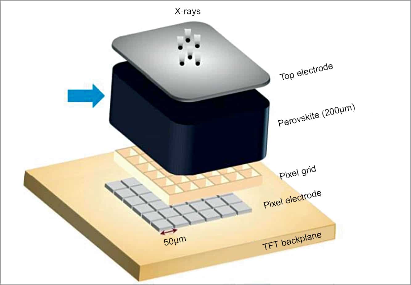 Making Sense Of The Image Sensors Of The Future | Editor's Choice