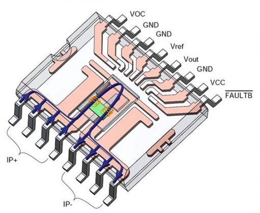 Current Sensor Ru On ACEINNA Launches High Power Current Sensor