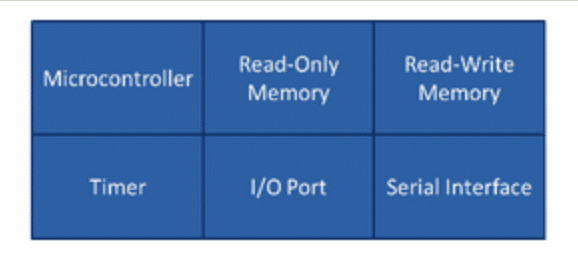 Difference between Microprocessor and Microcontroller