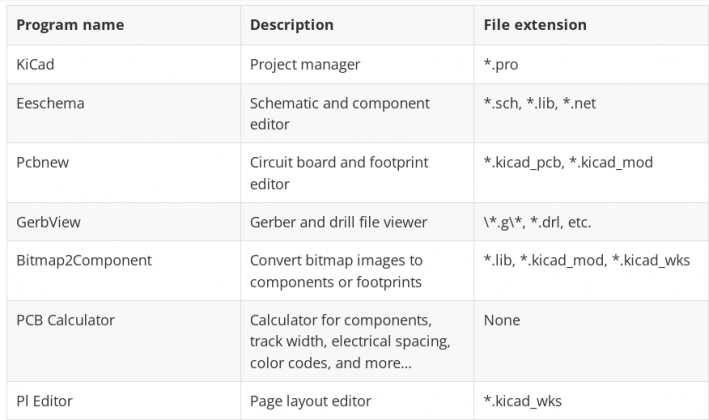 Free Electronics Circuit & PCB Design + Simulation Software