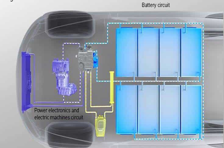 Innovative Thermal Management Solution for EVs