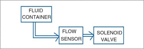 block diagram for liquid dispenser