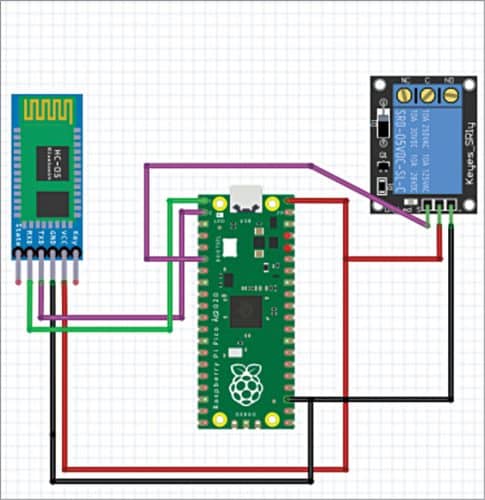 Connection of Rpi Pico with Bluetooth and relay module