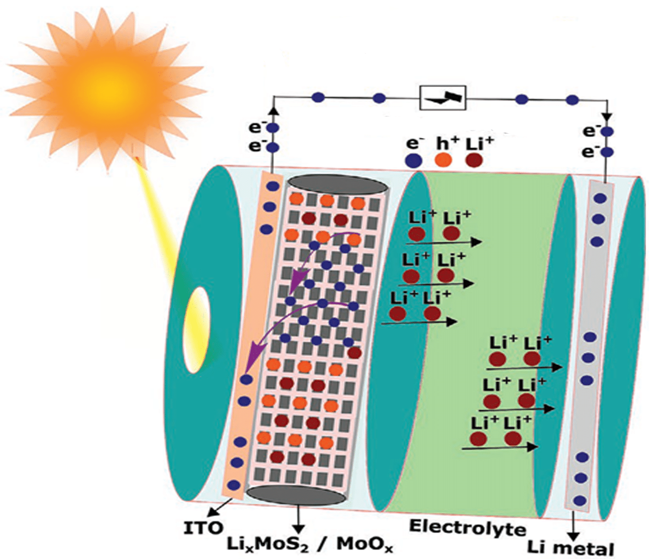 Direct Solar Rechargeable Batteries direct-solar-rechargeable-batteries