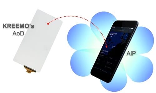 World’s First Transparent Built-In Display Antenna