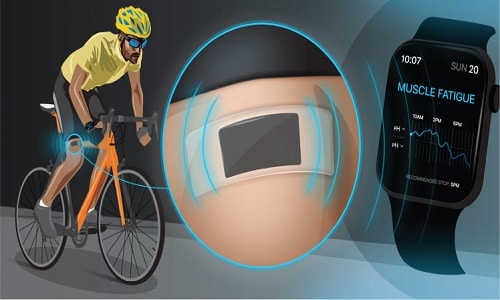 Wearable Sensor That Notifies Of Varying Human Fitness Levels