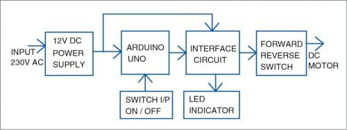 Block diagram of the time based speed control switch