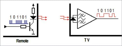 IR signal transmission