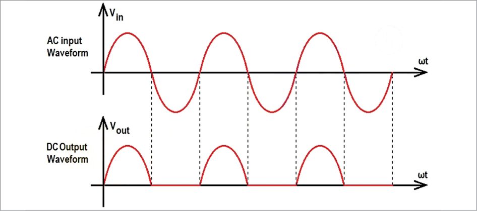 Study Of Rectified Waveforms Using Arduino Uno