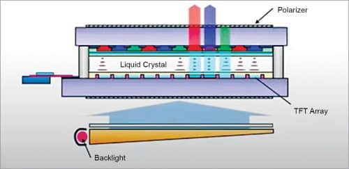 Thin film transistor liquid crystal display (TFT LCD)