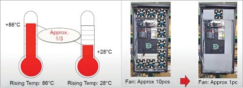 Heat generated, and fans needed for transmissive and reflective displays