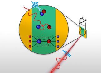 An ultra short laser pulse (blue) creates free charge carriers, another pulse (red) accelerates them in opposite directions. (Credit: TU Wein)